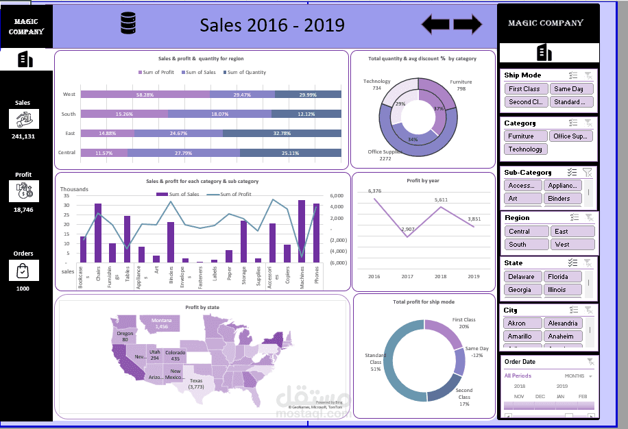لوحات التحكم التفاعلية (Excel Dashboards)