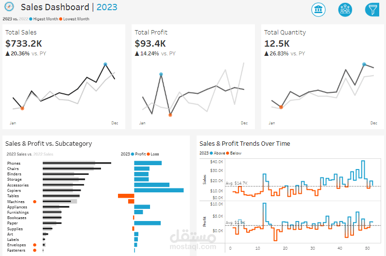 تحليل أداء المبيعات