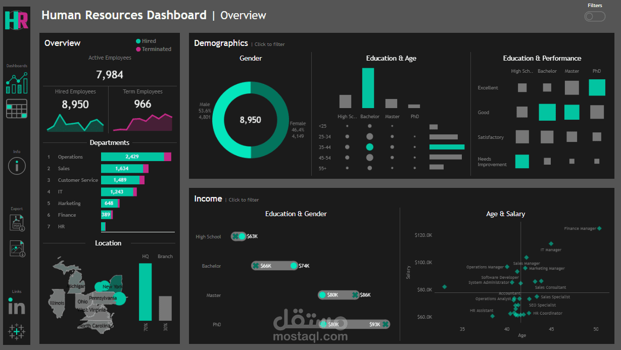 HR Dashboard