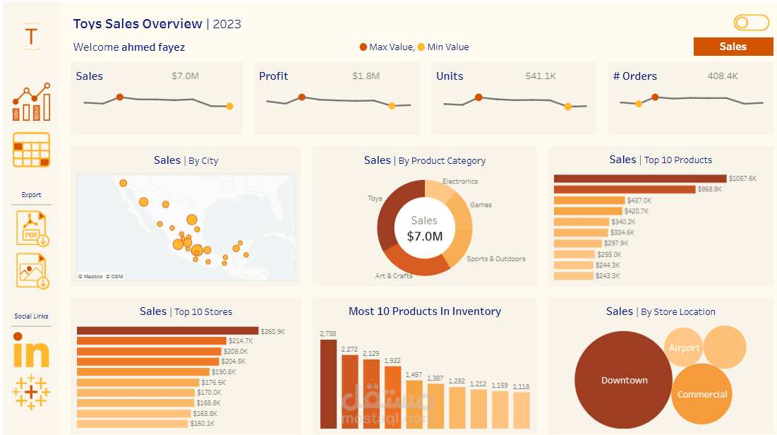 Toys sales performance