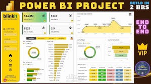 power Bi Analysis Project