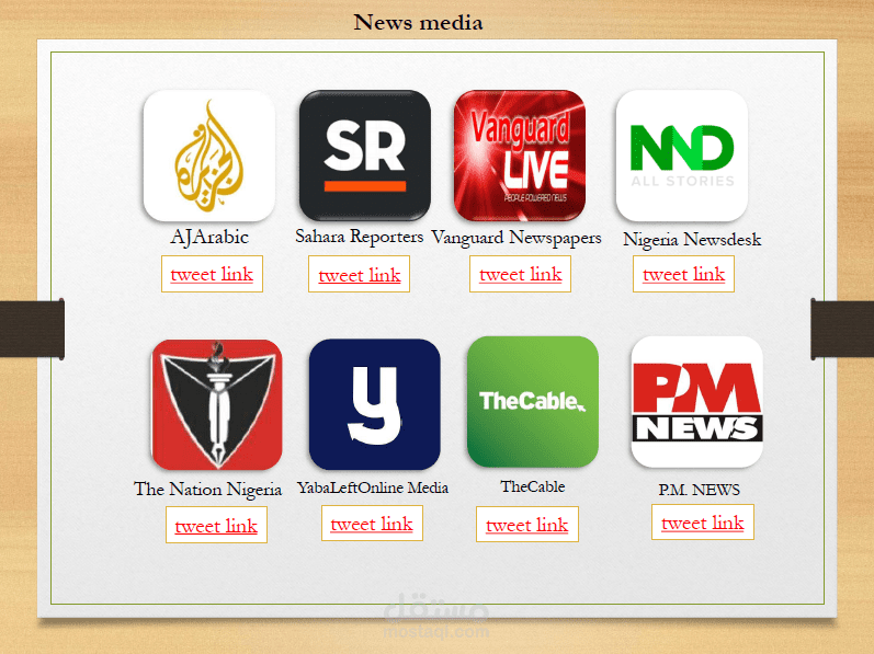 تقرير عن انتشار خبر مزيف fake news وتتبع الهاشتاق على تويتر  .