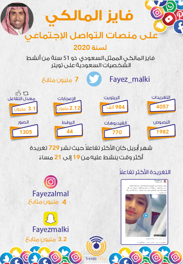 تحليل حساب تويتر