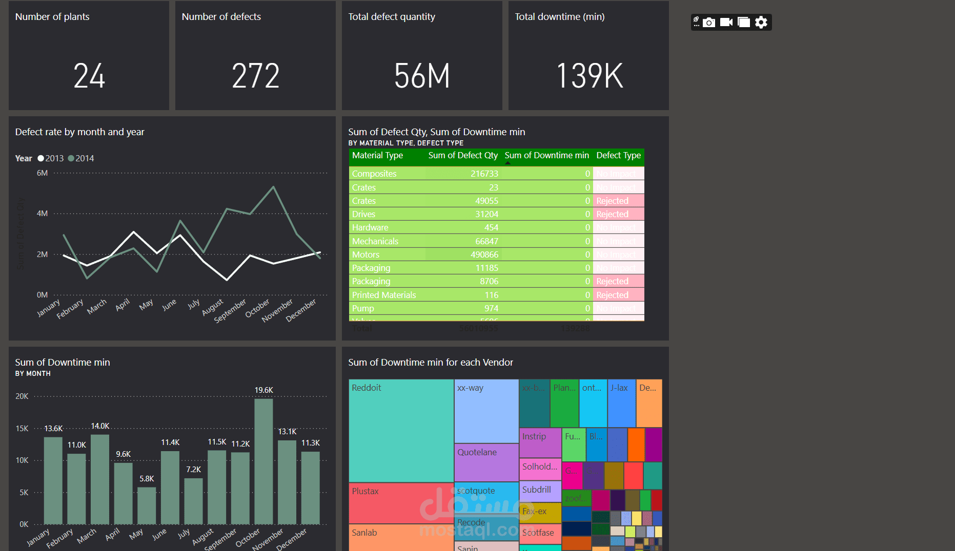 suppliers quality analysis