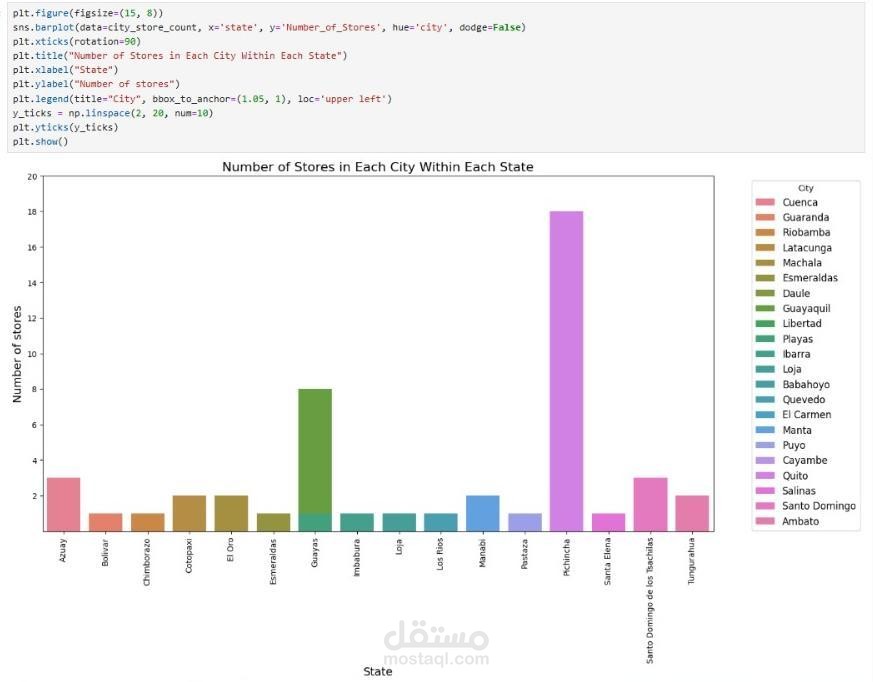 تصور البيانات