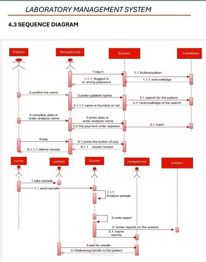 نظام إدارة المعامل الطبية