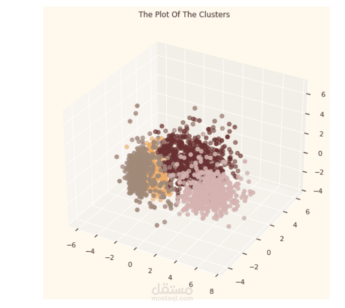 Customer Segmentation Analysis