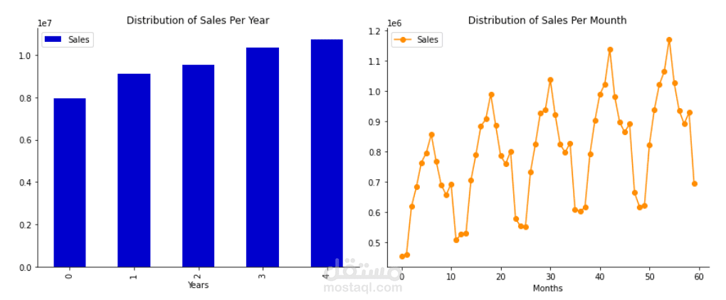 Sales Forecasting