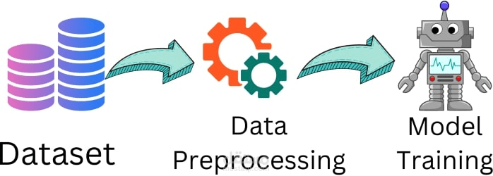 معالجة وتحليل البيانات (preprocessing )