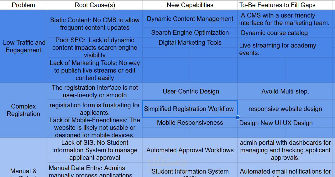 capability table / جدول القدرات