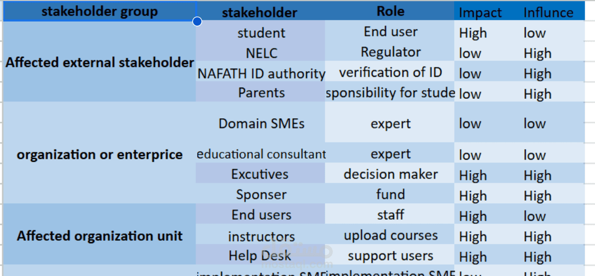 stakeholder register / سجل اصحاب المصلحة
