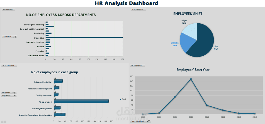 HR Analysis