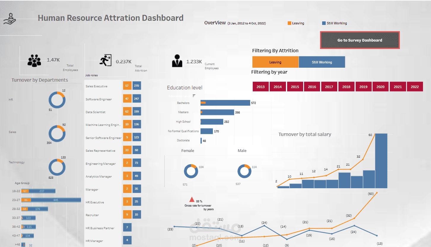 HR attrition Dashboard