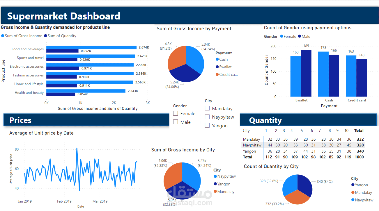 Supermarket Dashboard