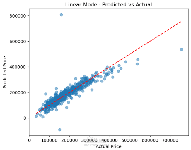 House Price Predictor
