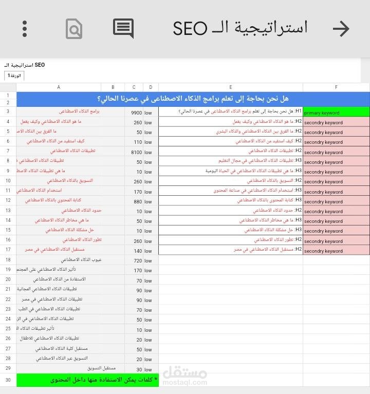 جمع كلمات مفتاحية متوافقة مع SEO لتصدر محركات البحث في مجال التسويق الإلكتروني