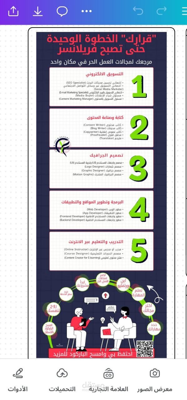 إعادة نشر مقالة على هيئة تصميم انفوجرافيك