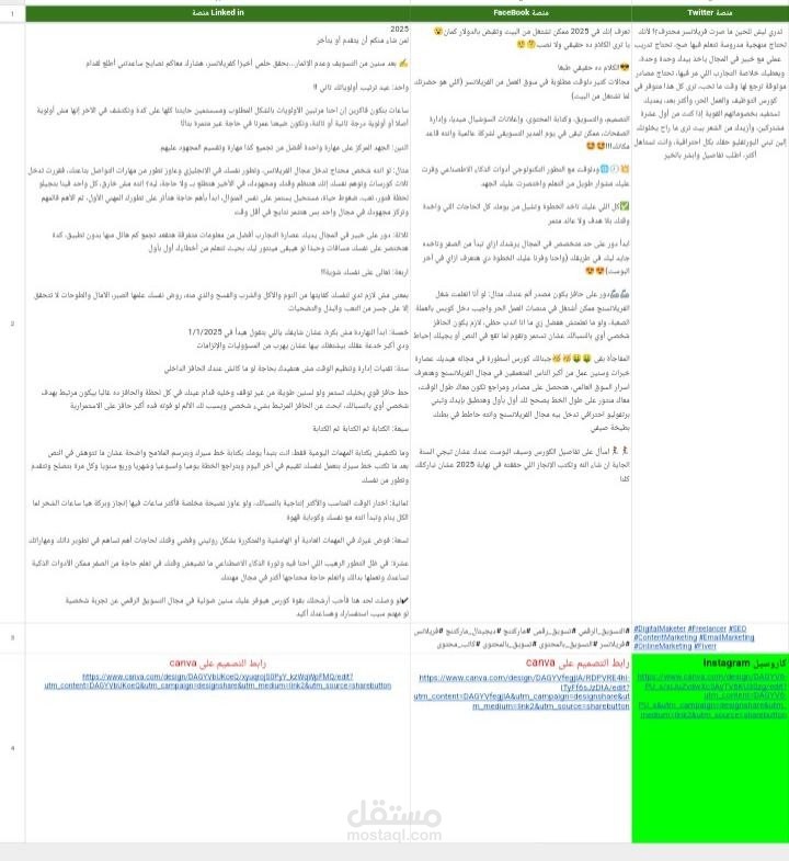 إنشاء محتوى قصير لمنصات سوشيال ميديا فيسبوك، تويتر/X، لينكدن