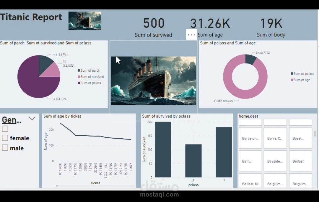 Interactive Titanic Dashboard | Power BI Data Visualization