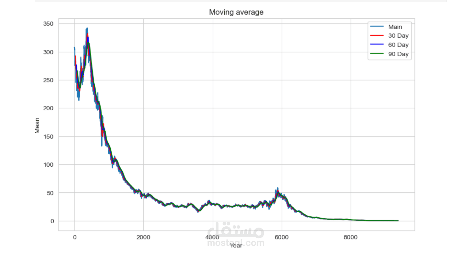 Microsoft-Stocks-from-1986-to-2023