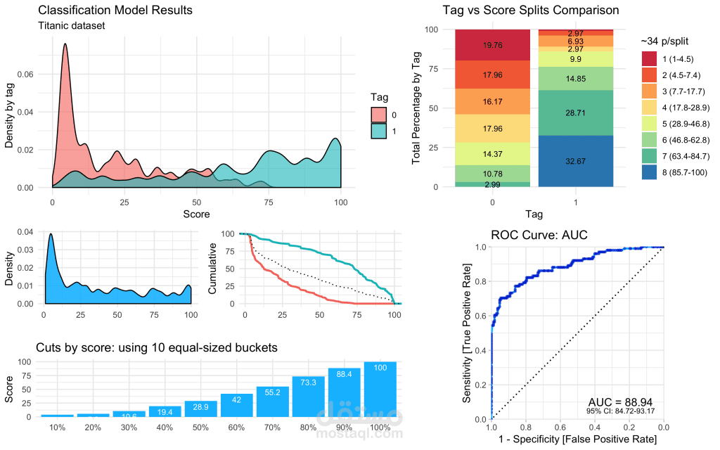 Titanic  data analysis