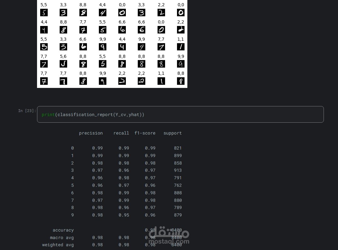 Hand Written Digit Recognizer