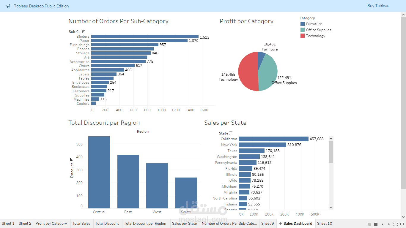 تحليل بيانات المبيعات باستخدام Tableau