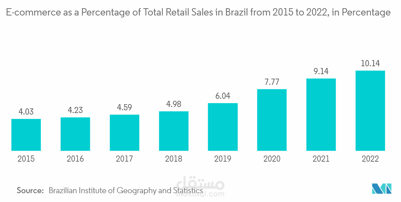 تحليل بيانات مبيعات(Brazilian Sales Data Analysis)