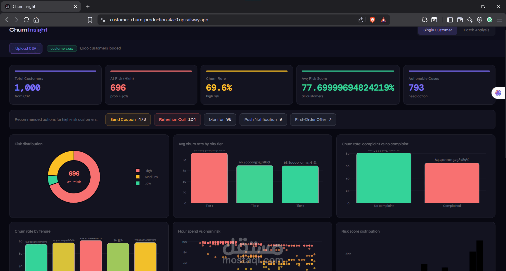 Customer Churn Prediction System (ML Project)