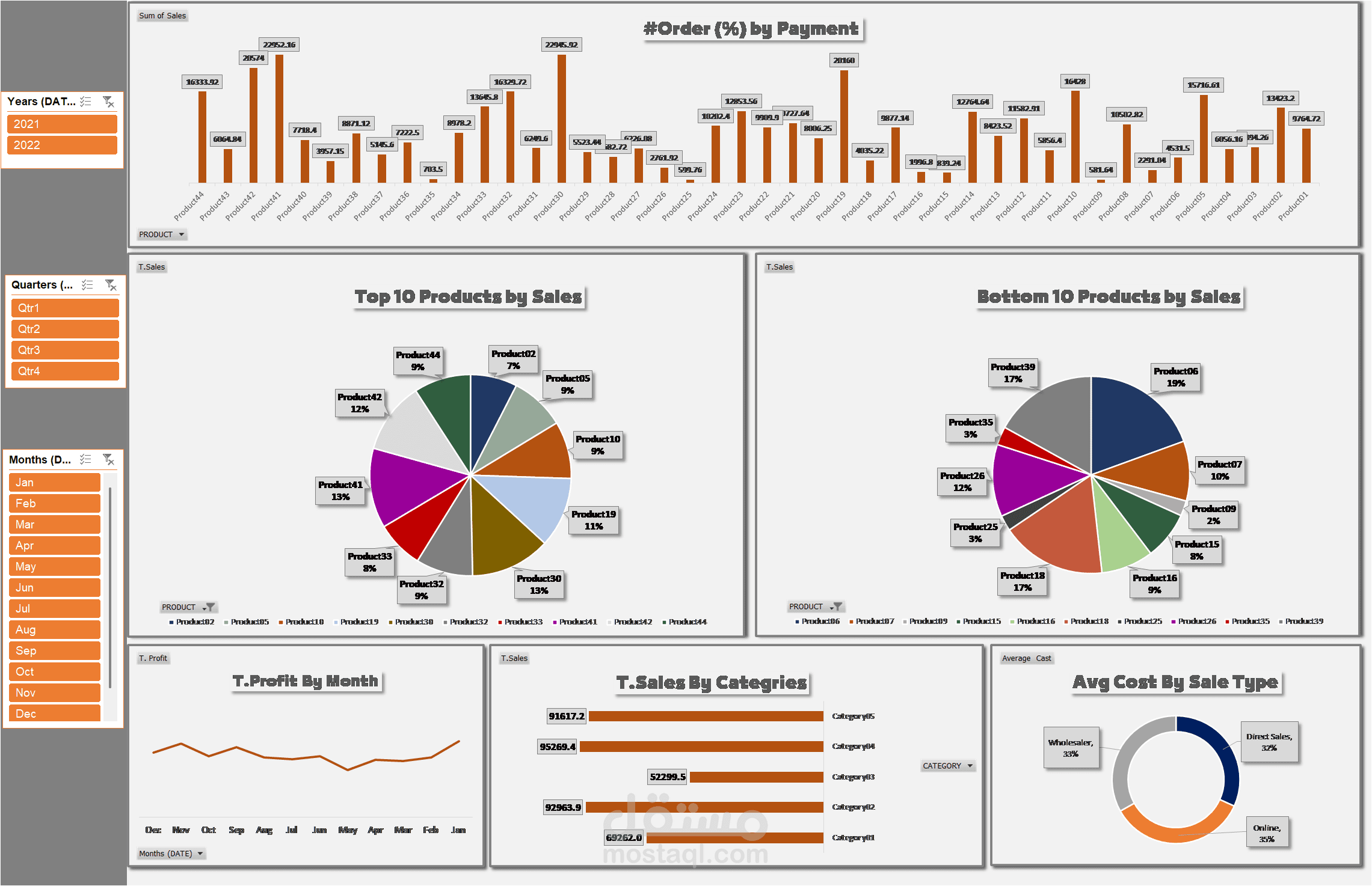 تحليل البيانات بأستخدام ال Excel و استخراج جداول و عمل داشبورد