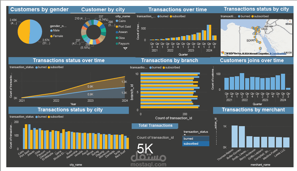 لوحة تحكم عملاء التجارة الإلكترونية باستخدام Power BI