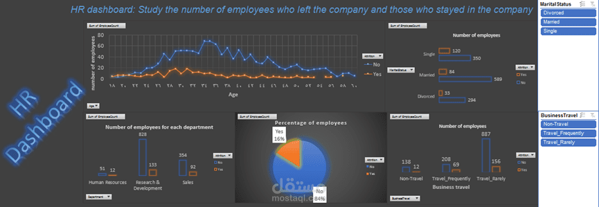 لوحة تحكم تحليلية لمغادرة الموظفين – أداة لاتخاذ قرارات استراتيجية
