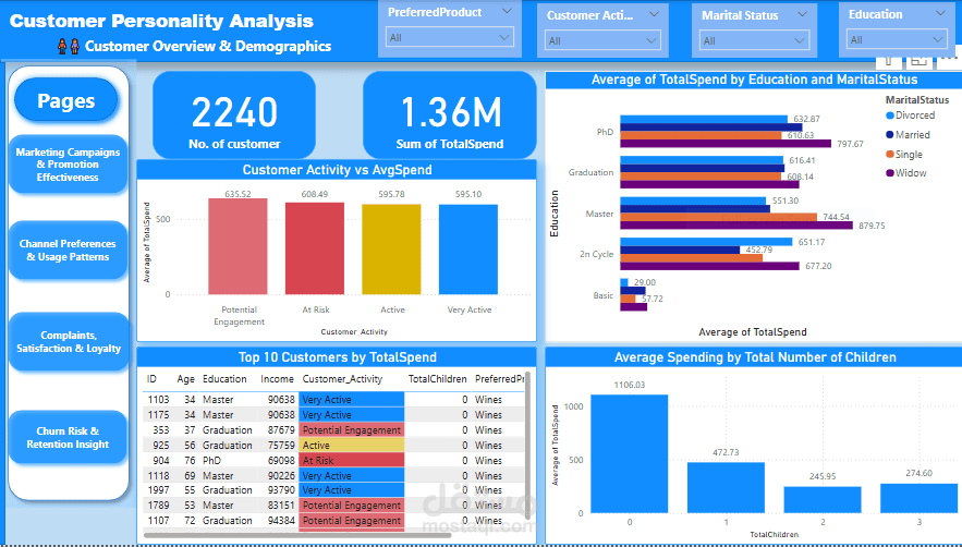 تحليل شخصيات العملاء ولوحة تحكم تفاعلية باستخدام Power BI