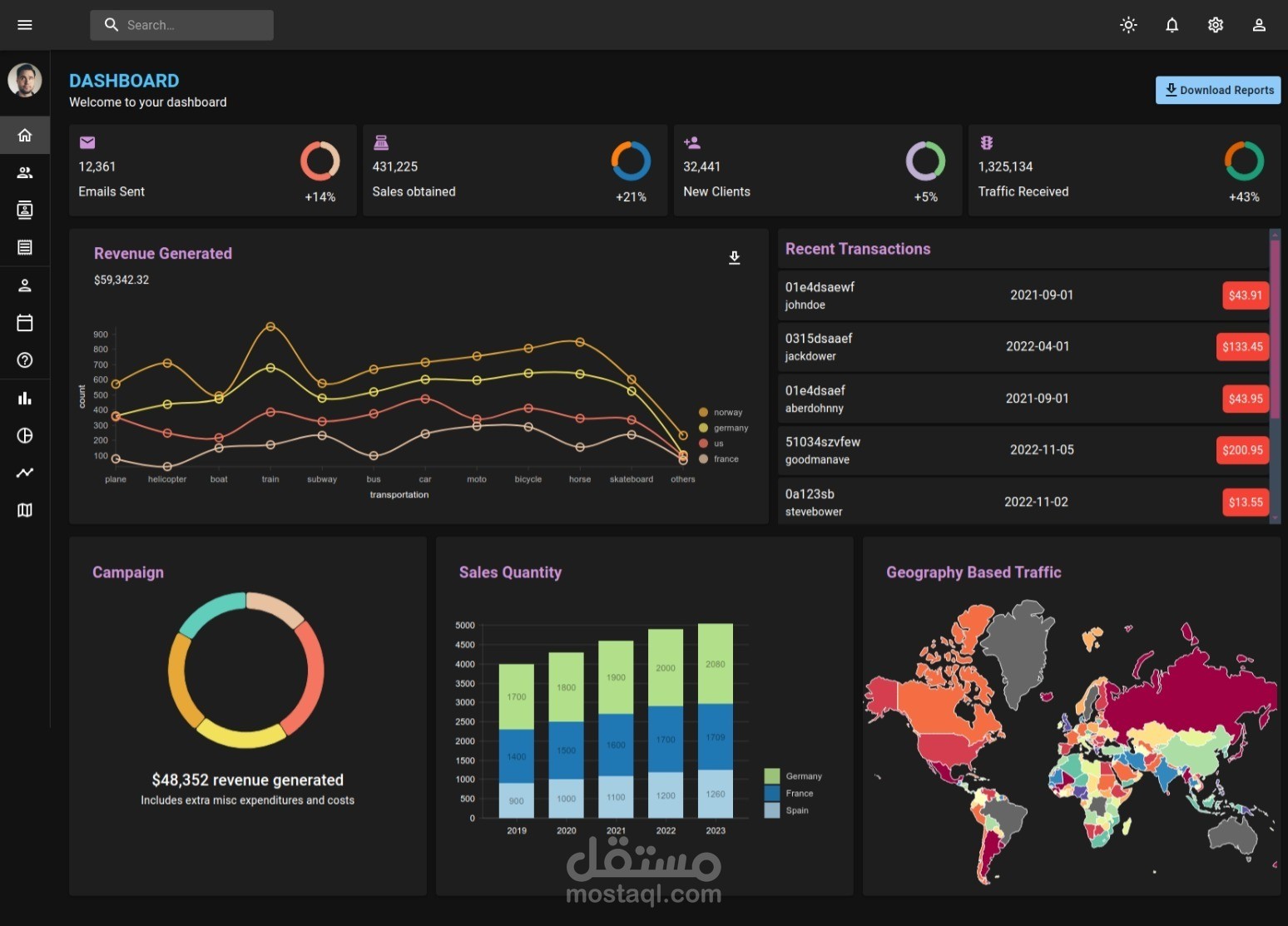 react dashboard