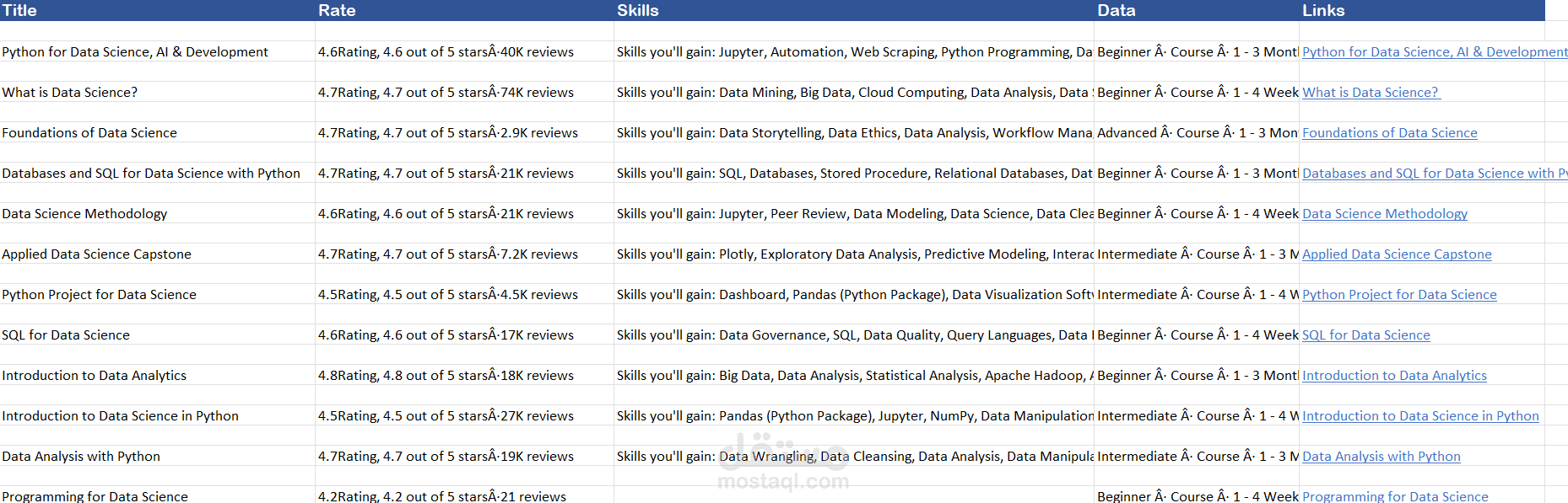 Web Scrapping