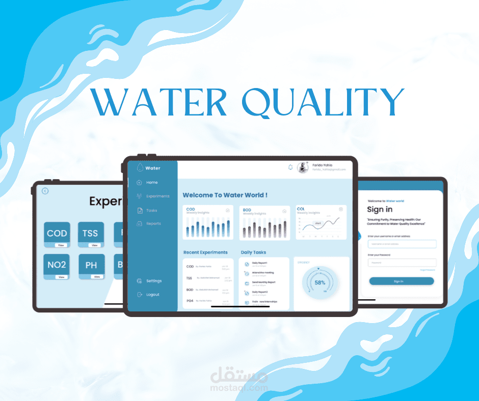 Water Quality Monitoring System