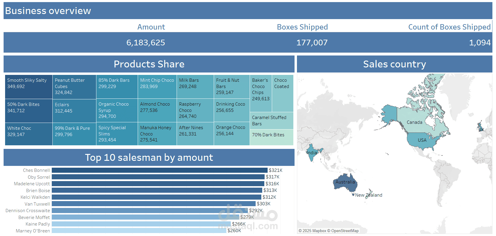 Tableau Dashboard data analysis | مستقل