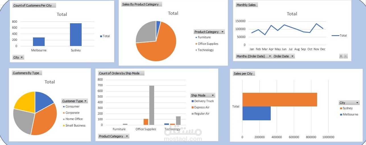 DashBoard By Excel