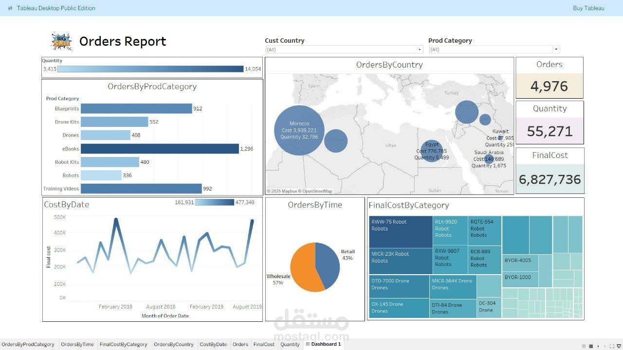 Order Analysis Dashboard