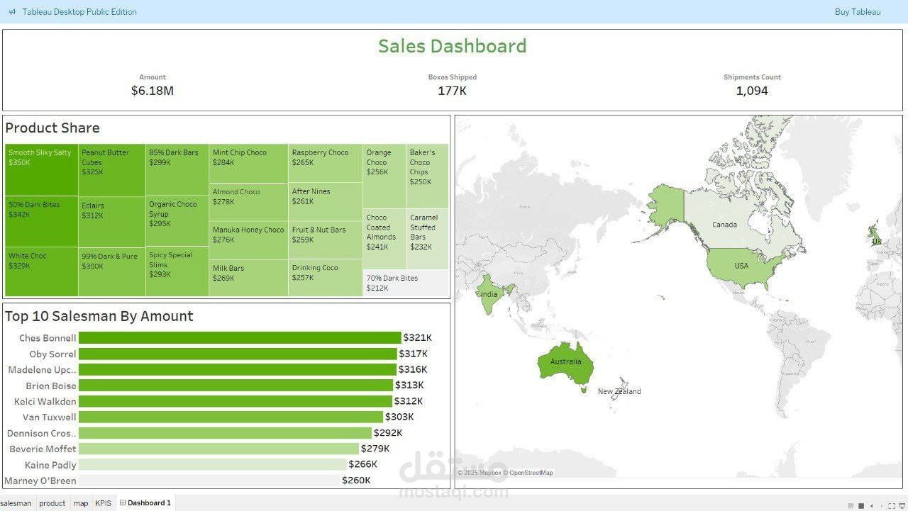 Sales Dashboard