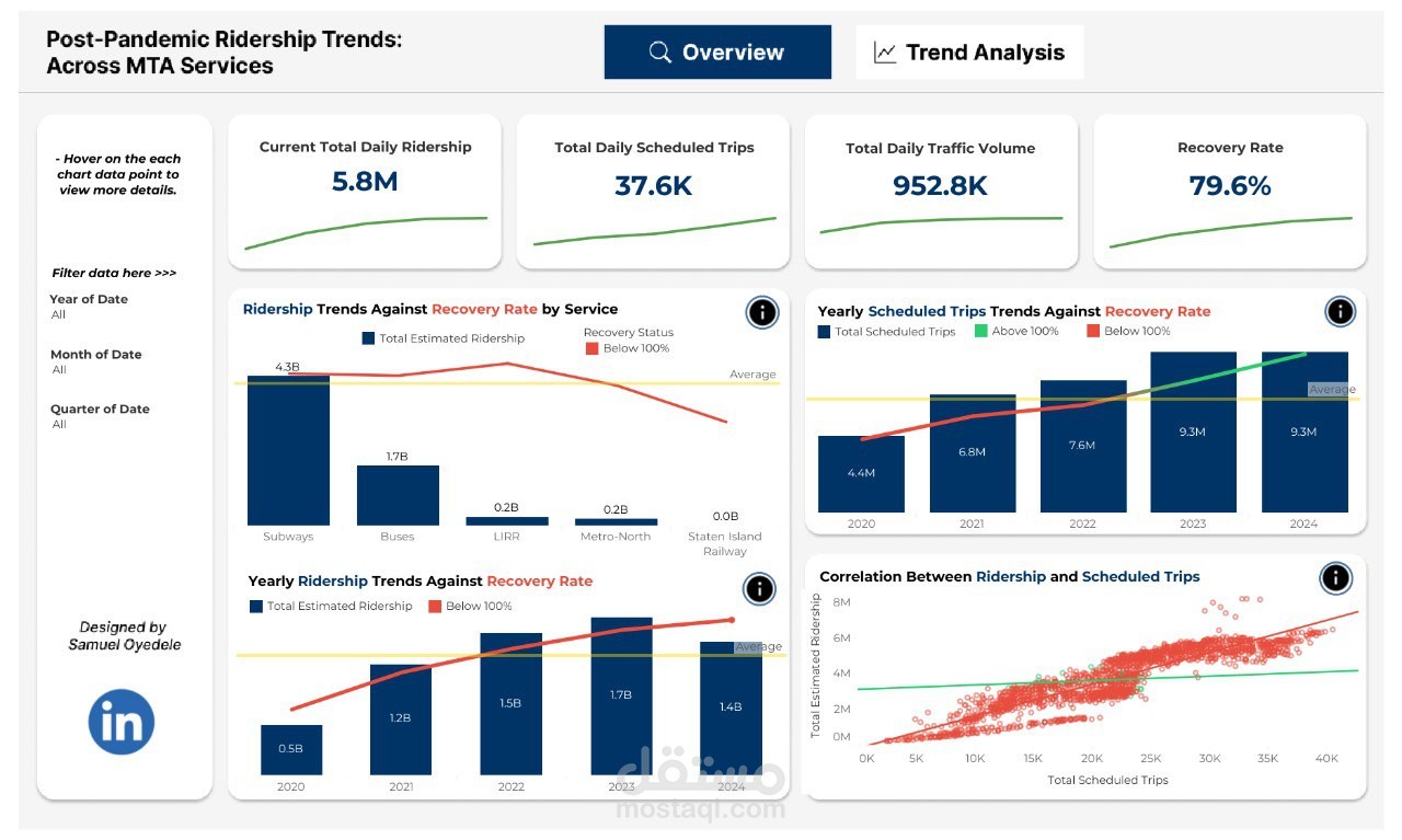 pandemic ridership trends across MTA