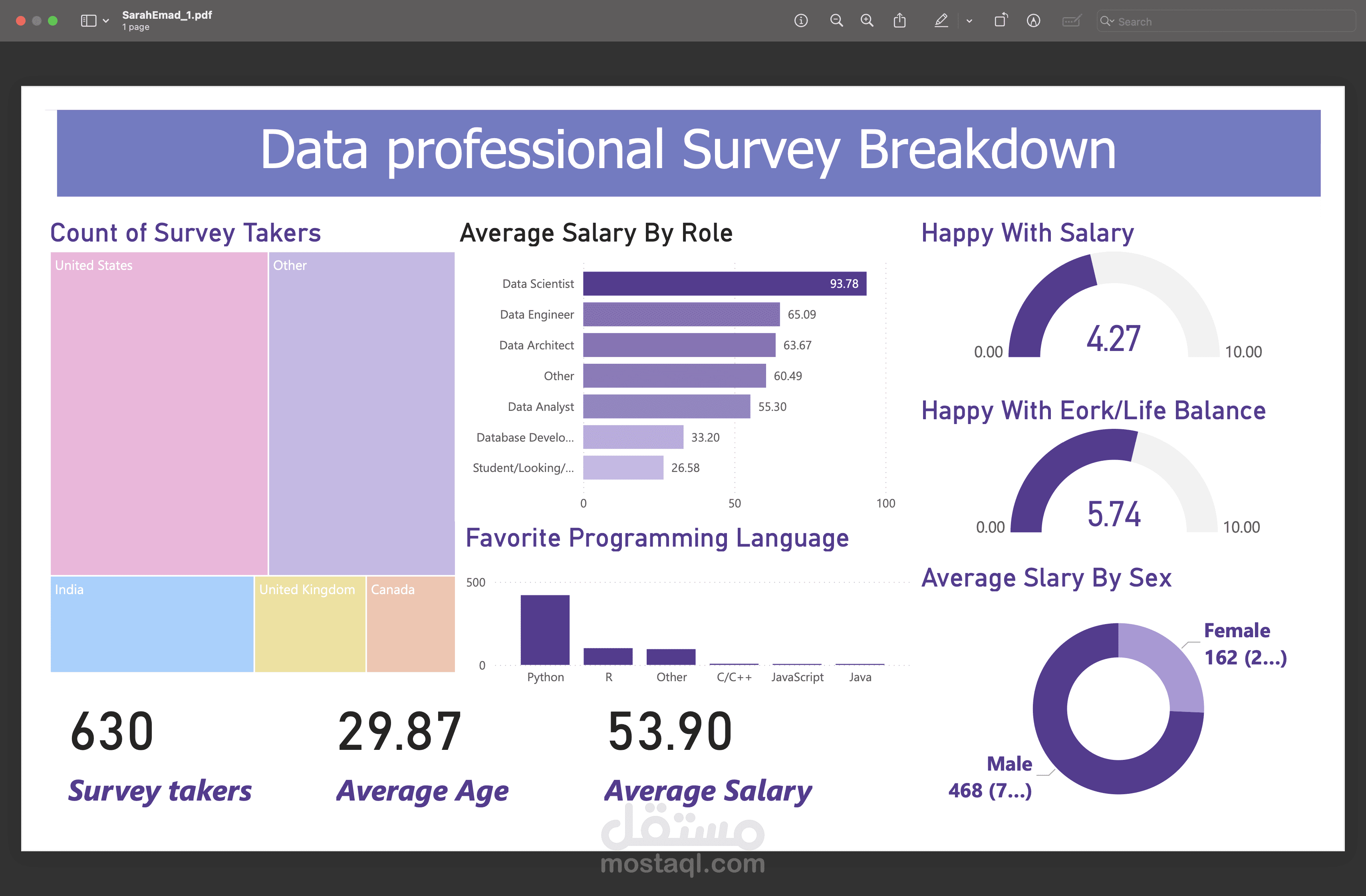 لوحة تحكم Power BI لتحليل المبيعات