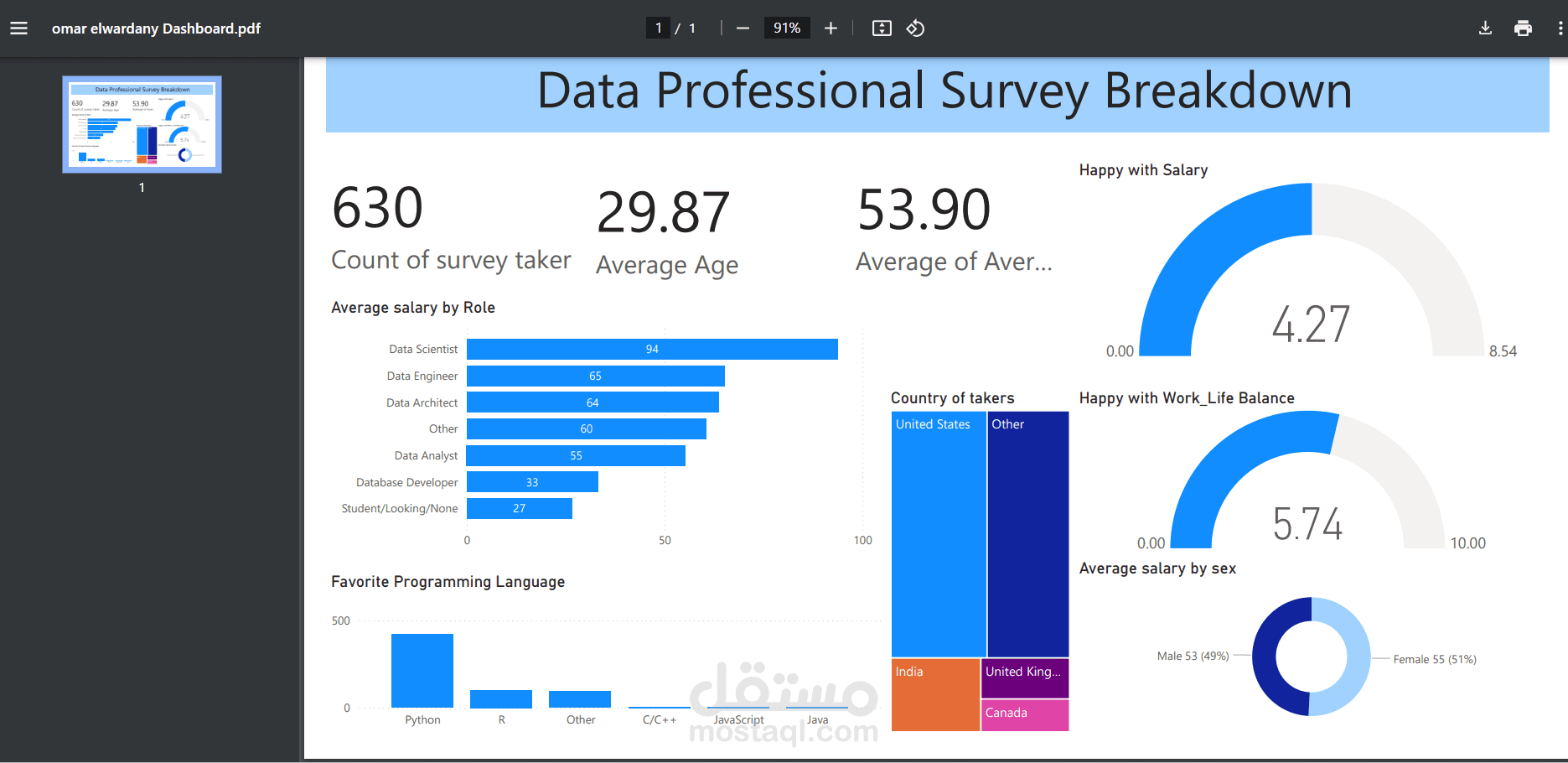 لوحة معلومات تفاعلية Power BI