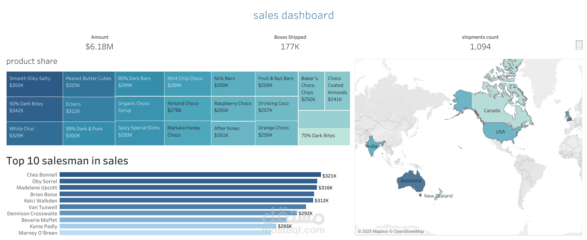 لوحة معلومات Tableau
