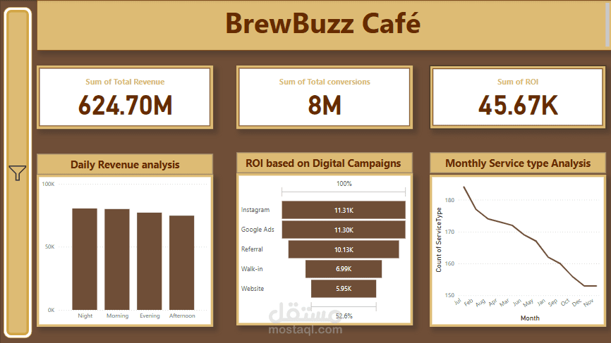 BrewBuzz Café