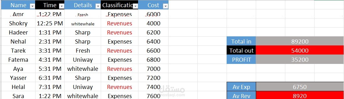 Excel Expert