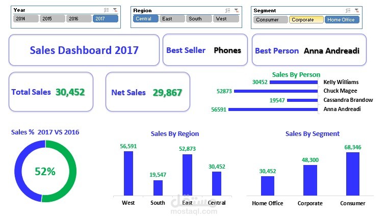 تصميم داشبورد تحليلي احترافي باستخدام Excel