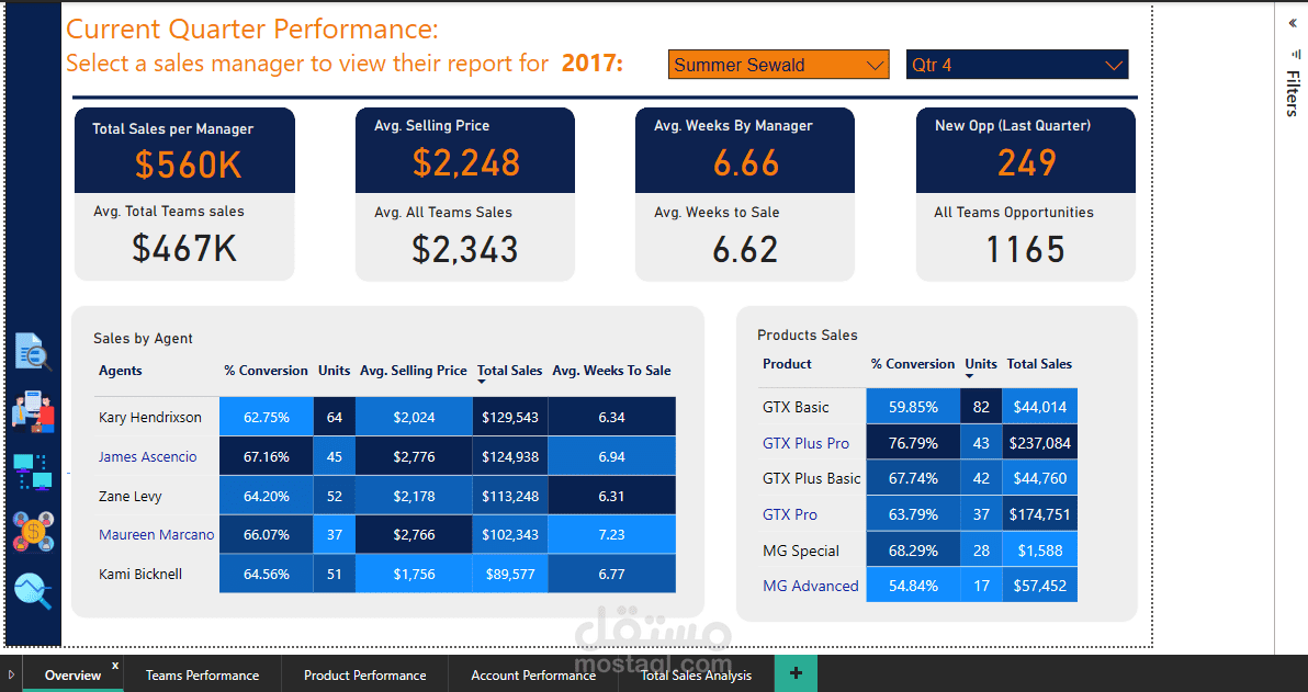CRM dashboard