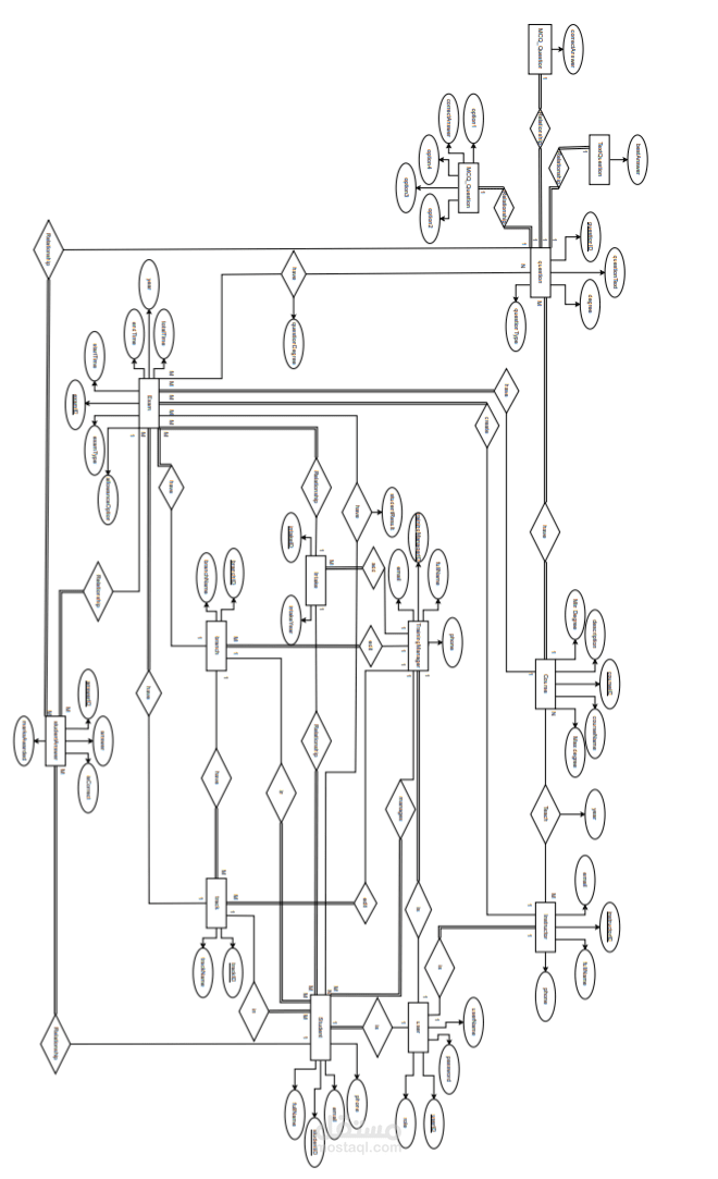 Examination system