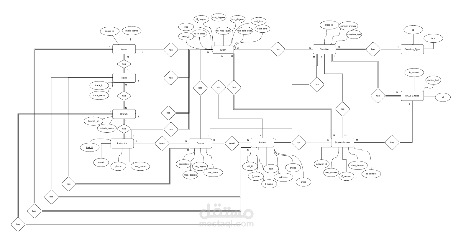 Exam Managment System